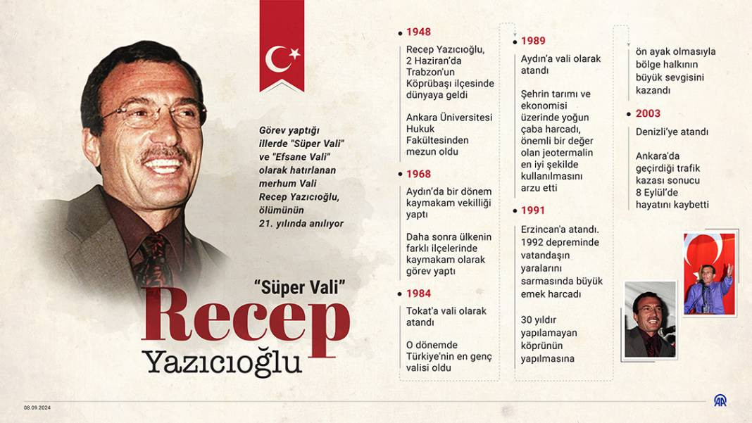 ‘Süper Vali’ Recep Yazıcıoğlu 21 yıldır hafızalarda. Devlet anlayışıyla bir efsaneydi - Resim: 20